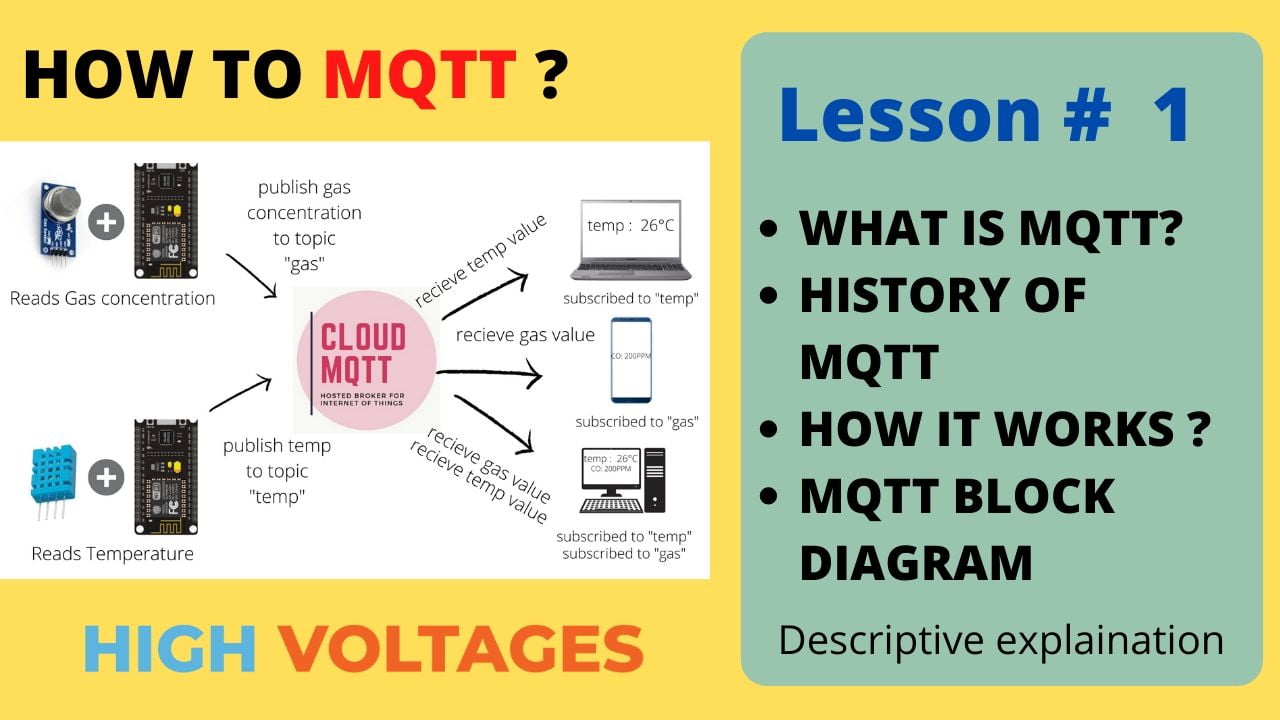 Applications of MQTT protocol - High Voltages