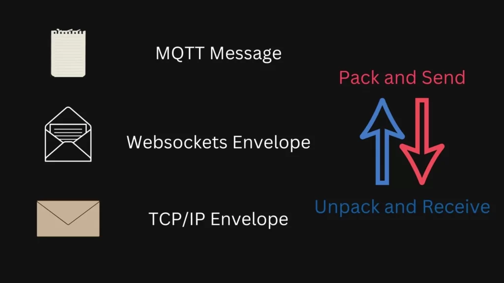 How to make MQTT web app using HTML and Javascript